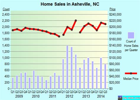 asheville north carolina nc profile population maps real estate averages homes