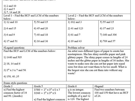 hcf  lcm highest common factor  lowest common multiple