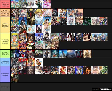 animes tier list community rankings tiermaker hot sex picture