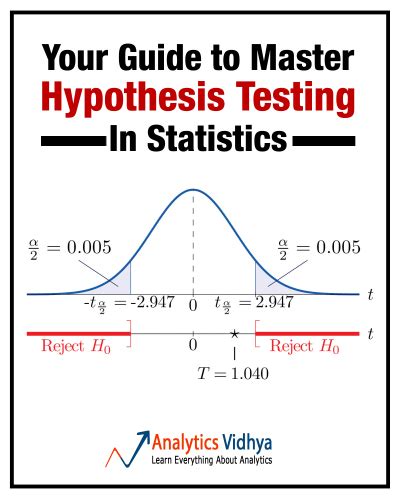 guide  master hypothesis testing  statistics
