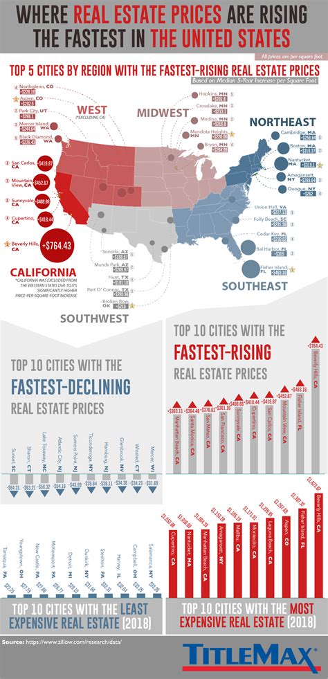 mapped  real estate prices  rising  fastest