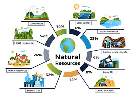 conservation  natural resources definition importance types  sample questions