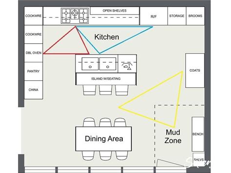 kitchen layout guide  create  functional kitchen design  edition