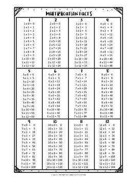 printable multiplication facts chart printable templates