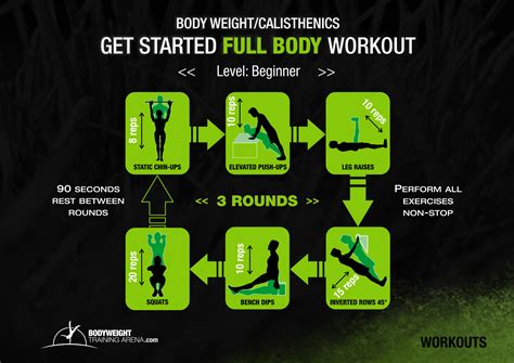 full body workout program background full body workout beginner