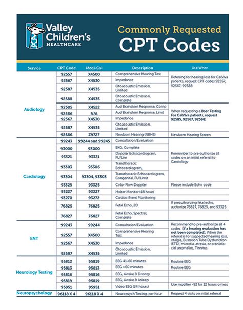cpt code guide valley childrens healthcare