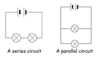 physics words parallel circuit  gcse science dictionary