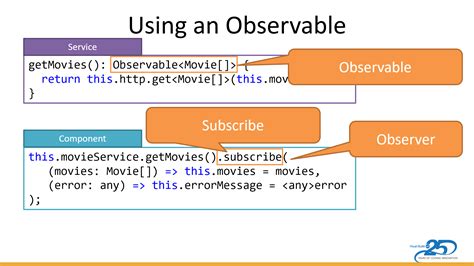 solved   observable observer  subscribe  toanswer