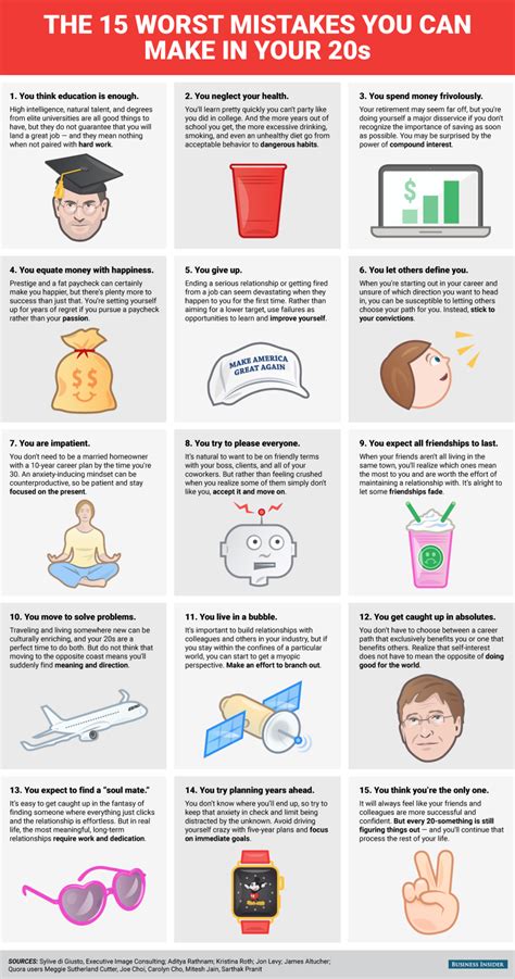 worst mistakes       infographic facts