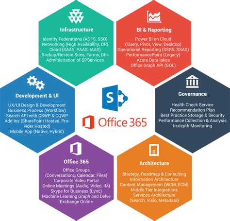 microsoft office 365 new jersey managed it support