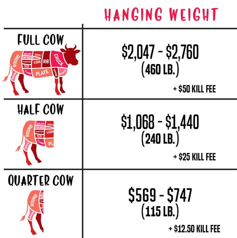 buying     cost  cuts  beef worth   krazy