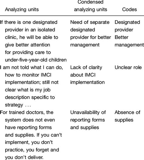 analysis method  table