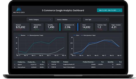 looker studio templates  data studio metricized