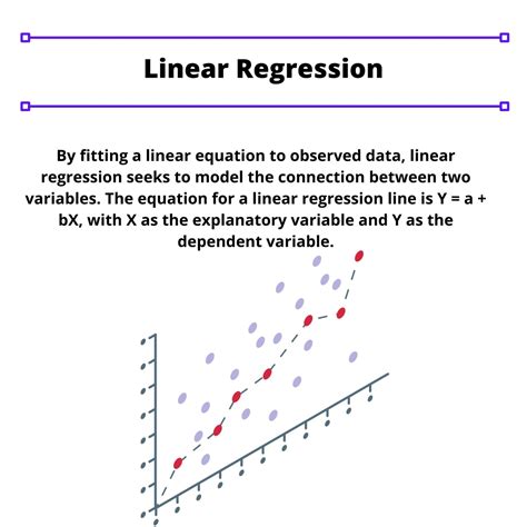 linear regression powerpoint    id