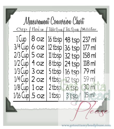 printable measurement conversion chart  xxx hot girl