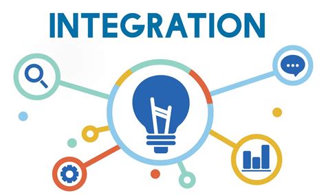 enterprise social software integrations