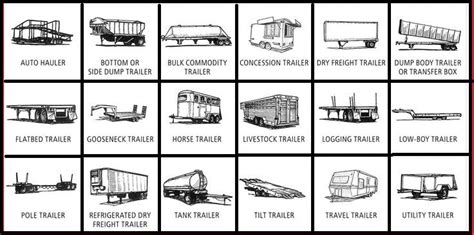 tractor  trailer transport   transport  semi truck  trailer