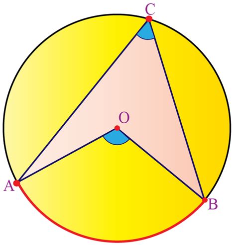 Arcs And Subtended Angles Solved Examples Geometry Cuemath