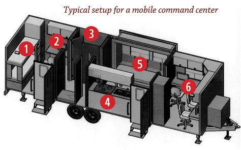 mobile command center critfc
