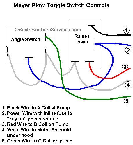 meyer plow switch wiring diagram