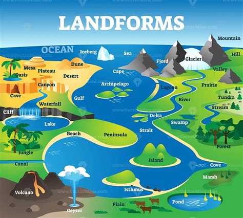 major landforms   earth  landforms types  lan vrogueco