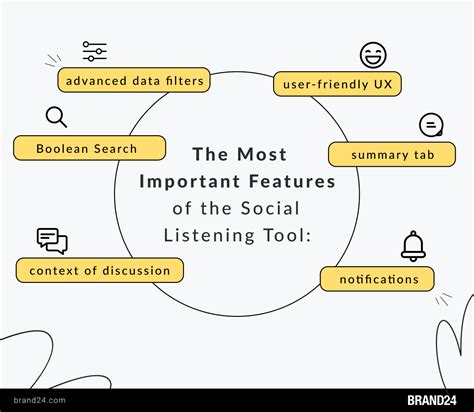ai social listening tools     brand