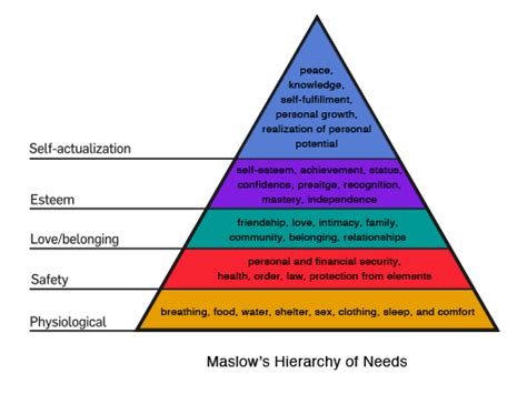 Designing For A Hierarchy Of Needs — Smashing Magazine