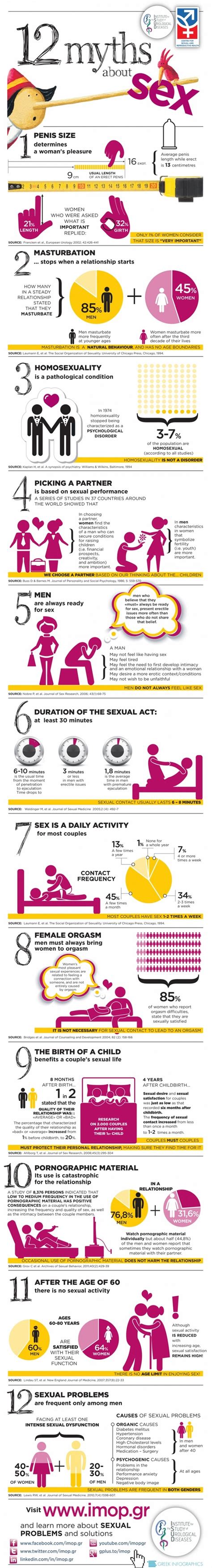 infographic 12 myths about sex matador network