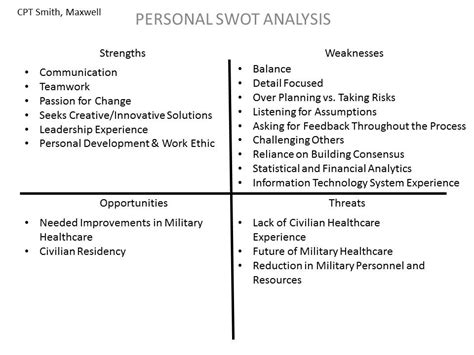leadership model  swot maxwell smith army baylor webpage