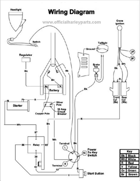 harley sportster wiring diagram easy wiring