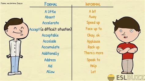 informal formal english formal  informal english words