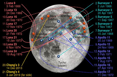 list   successful moon missions  dark side   moon