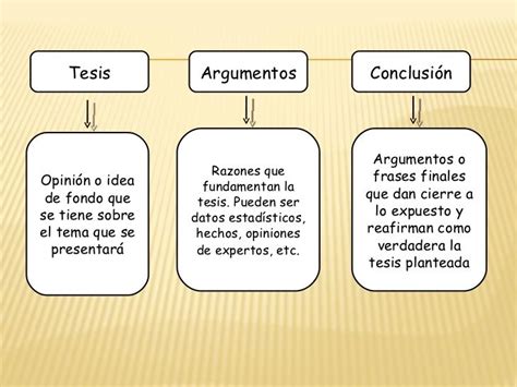 Pin En Tesis Y Argumento