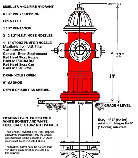 mueller hydrant diagram