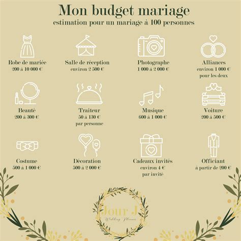 mon budget mariage en  budget mariage conseils de mariage
