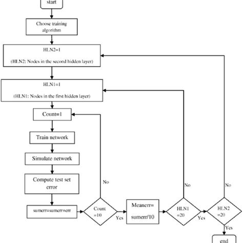 optimal ann architecture      scientific diagram