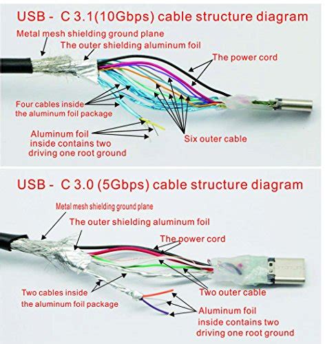 type  usb cable malaymuni