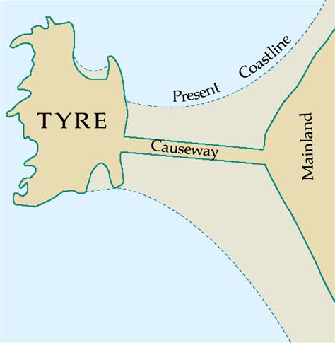 tyre watchtower  library