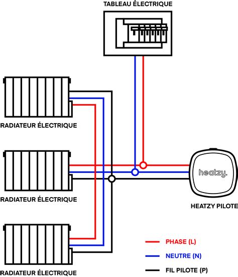 fonctionnement du fil pilote pour radiateur electrique heatzy