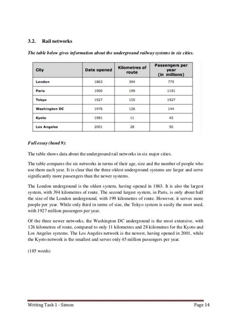 writing task  academic band score  ielts achieve wwwvrogueco