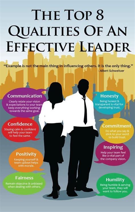 leadership styles infographic