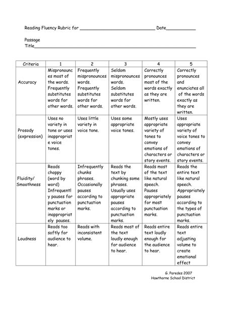 fluency rubric writing rubric reading rubric decoding words images