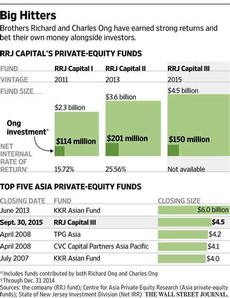 Asian Private Equity Fund Nu Porno