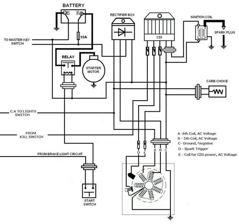 cc gy wiring diagram  cdi wiring diagram pictures