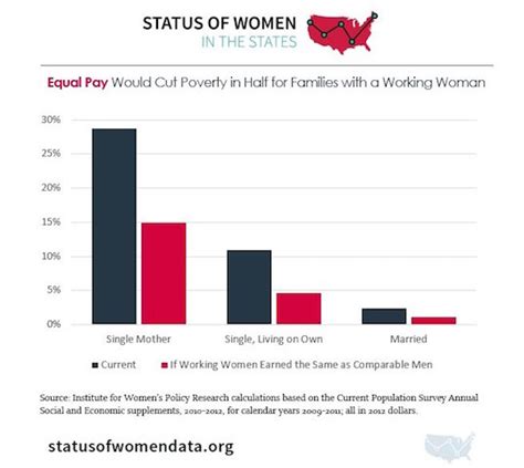 For U S Women Inequality Takes Many Forms Huffpost