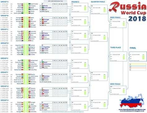 world cup diagram  wiring library