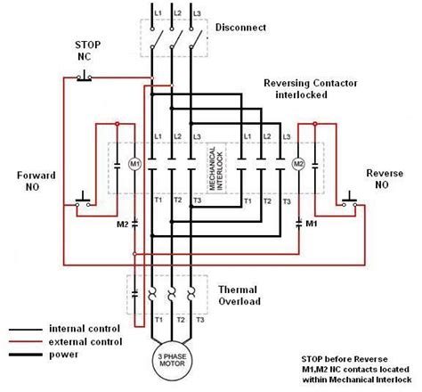 motor starter wiring diagrams vintagemachineryorg knowledge base