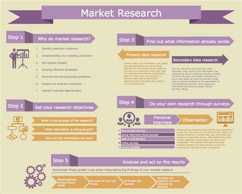 market research examples template business
