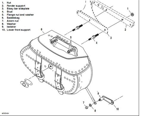 harley softail saddlebag installation removal guide