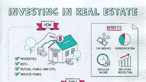 investing  real estate residential single multifamily